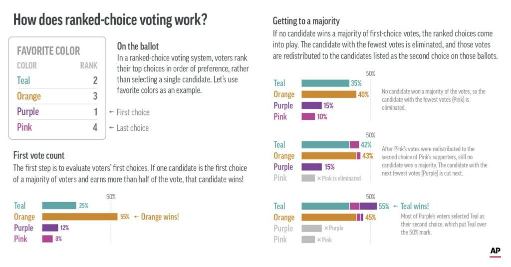 US--Ranked Choice Voting-Explainer