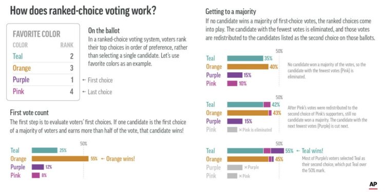 US--Ranked Choice Voting-Explainer