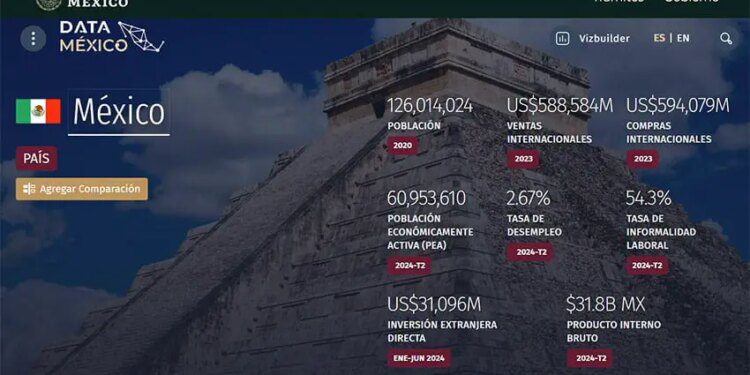 A screenshot from the government data tool DataMéxico, showing data related to investment trends in Mexico