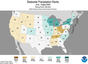 June-August 2024 was the 27th driest for that period compared to the past 130 years. (Source: NOAA)