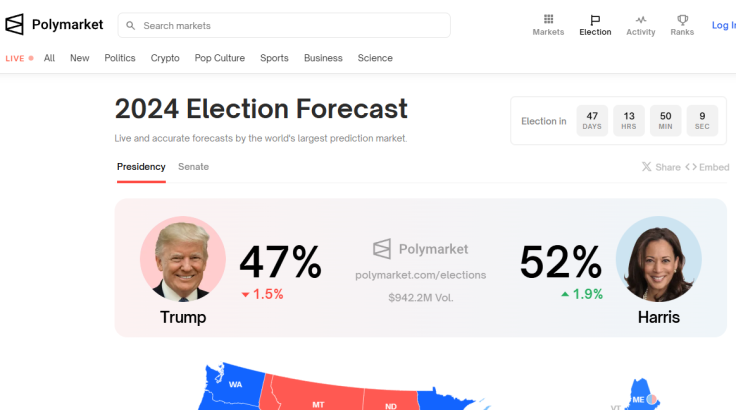 Polymarket presidential Election 2024 as of Sept 18 2024 night