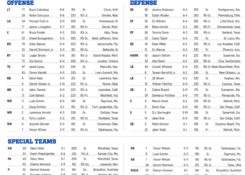 Kansas football releases depth chart for Week 3 game against UNLV during 2024 season.