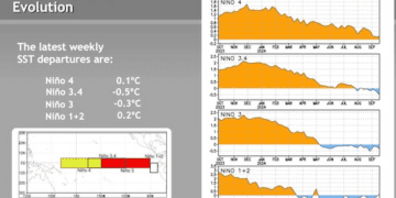 lanina