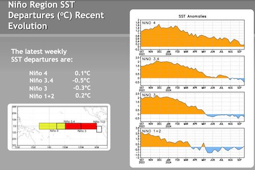 lanina