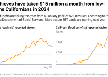 Las tarjetas EBT en California vendrán con ‘chips’ de seguridad y aquí te contamos cuándo llegarán – San Diego Union-Tribune