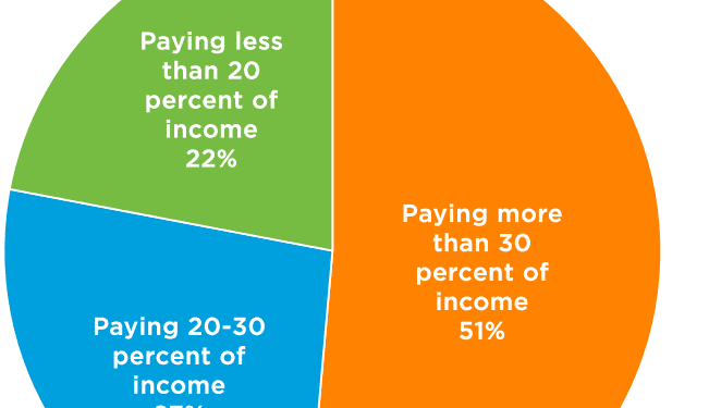 New Hampshire Renters Cost-Burdened by Housing Expenses