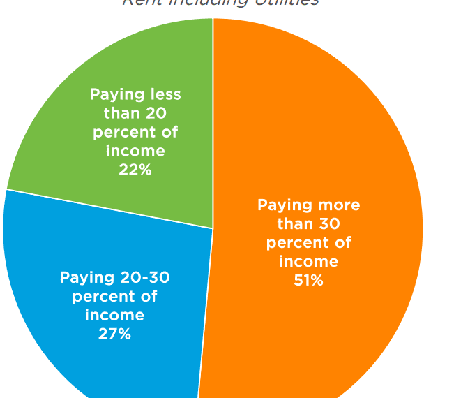 New Hampshire Renters Cost-Burdened by Housing Expenses