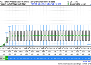 Rain and snow on the way, but some spots almost sure to miss out