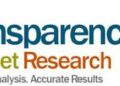 Transparency Market Research