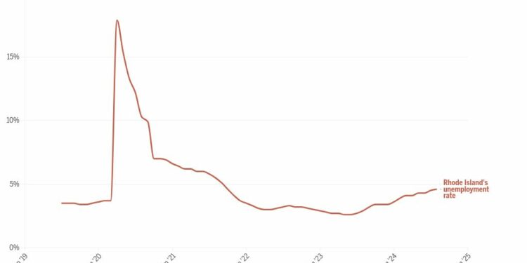 chart visualization