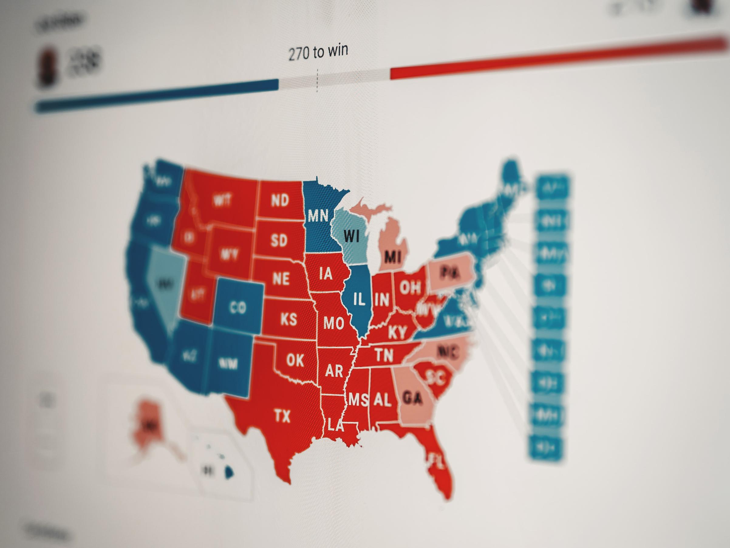 Analysis of Potential Candidates and Their Platforms