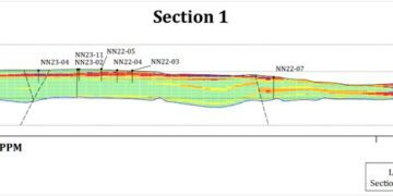 Junior Mining Network