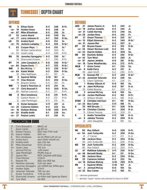 Tennessee, Oklahoma football depth charts for Week 4 in SEC play