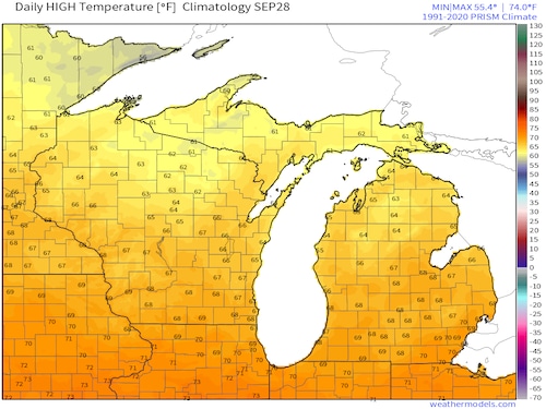 temps