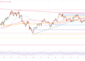 US Dollar Index: Daily Chart