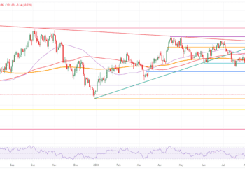 US Dollar Index: Daily Chart