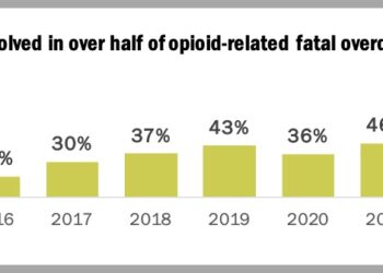 VT Overdose Prevention Centers to Allow Smoking Areas, Mobile Units