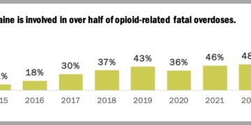 VT Overdose Prevention Centers to Allow Smoking Areas, Mobile Units