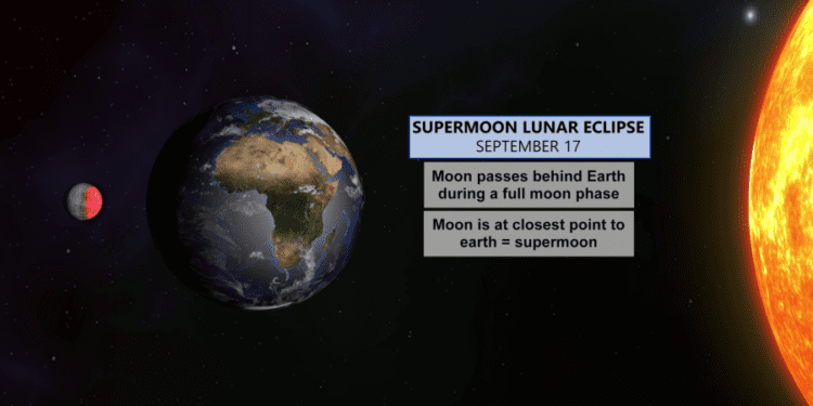 When will Louisiana get best view of the Harvest Moon, partial lunar eclipse supermoon tonight