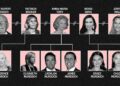 The Murdoch family tree (Image: Private Media/Zennie)