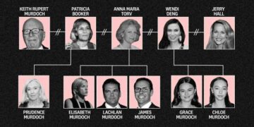 The Murdoch family tree (Image: Private Media/Zennie)