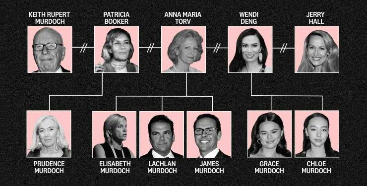 The Murdoch family tree (Image: Private Media/Zennie)