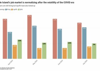 chart visualization