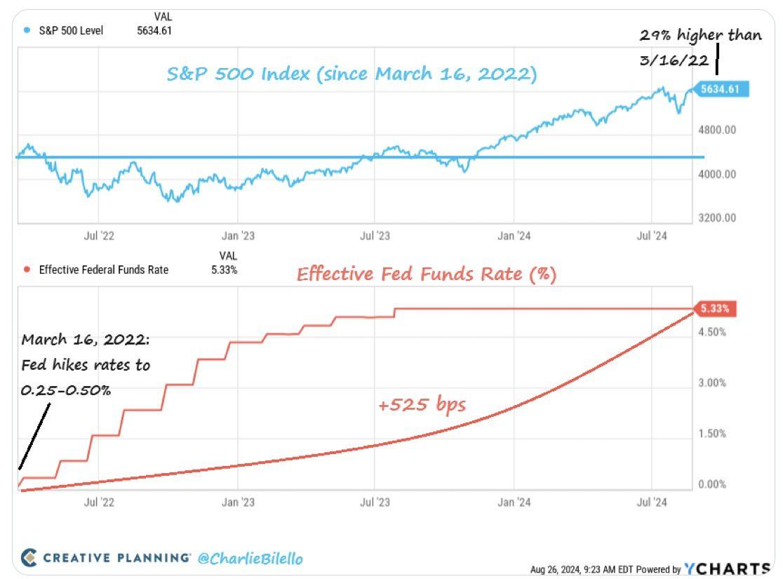 Long-term Strategies for Capitalizing on Record Highs in ‍the Stock Market